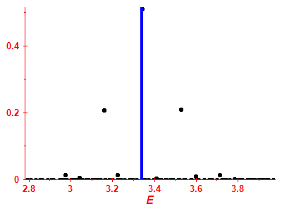 Strength function